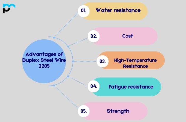 Inconel Flanges (3)
