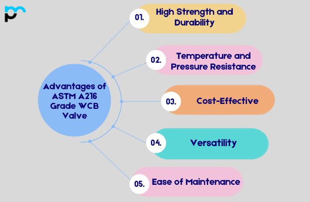 ASTM A216 Grade WCB Valve