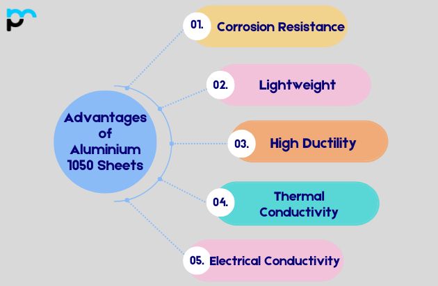 Advantages of Aluminium 1050 Sheets_