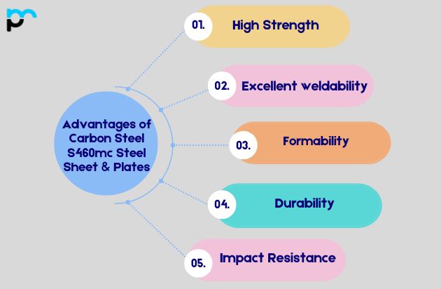 Advantages of Carbon Steel S460mc Steel Sheet & Plates​