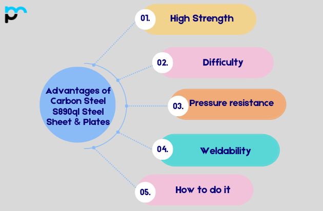 Advantages of Carbon Steel SA 516 Grade 70 Pressure Vessel Sheet Plate