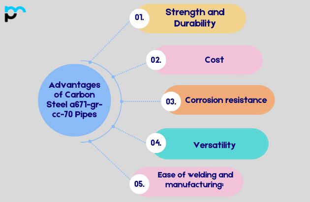 Advantages of Carbon Steel a671-gr-cc-70 Pipes​