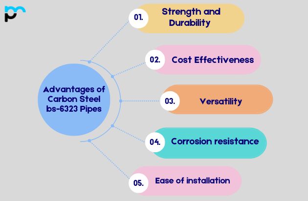 Advantages of Carbon Steel bs-1965-1 Pipes​