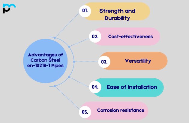 Advantages of Carbon Steel en-10216-1 Pipes​