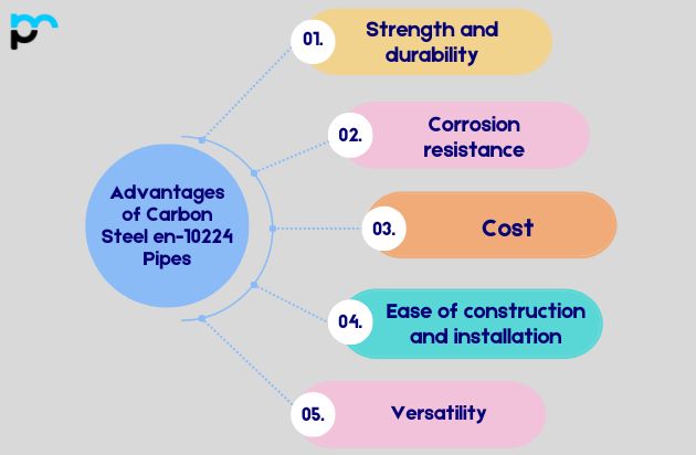 Advantages of Carbon Steel en-10224 Pipes