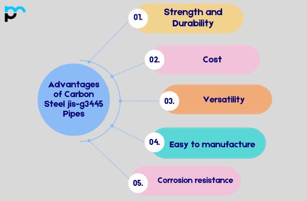 Advantages of Carbon Steel jis-g3445 Pipes​
