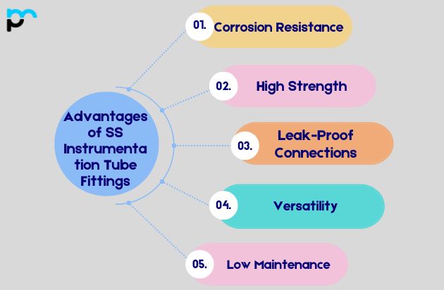 Advantages of Stainless Steel Instrumentation Tube Fittings_