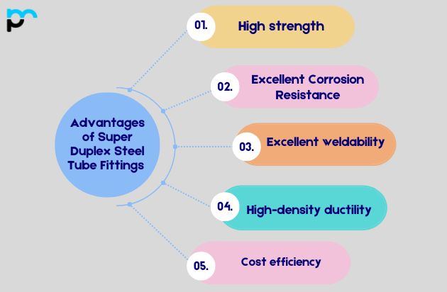 Advantages of Super Duplex Steel Tube Fittings ​