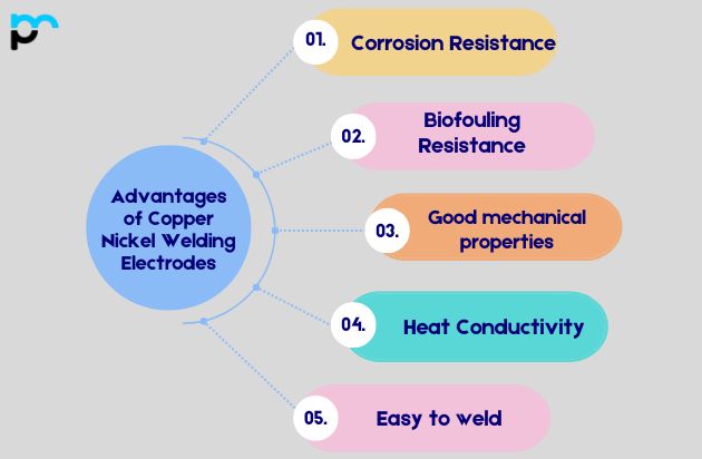 Copper Nickel Welding Electrodes