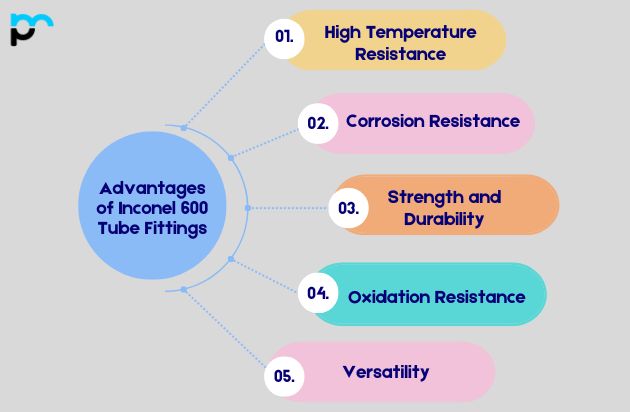 Inconel 600 Tube Fittings​