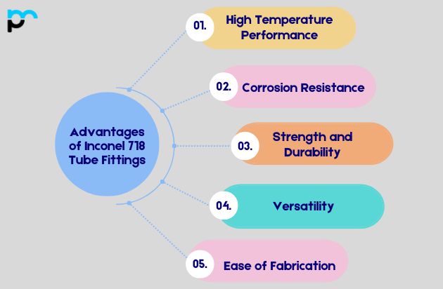 Inconel 718 Tube Fittings​