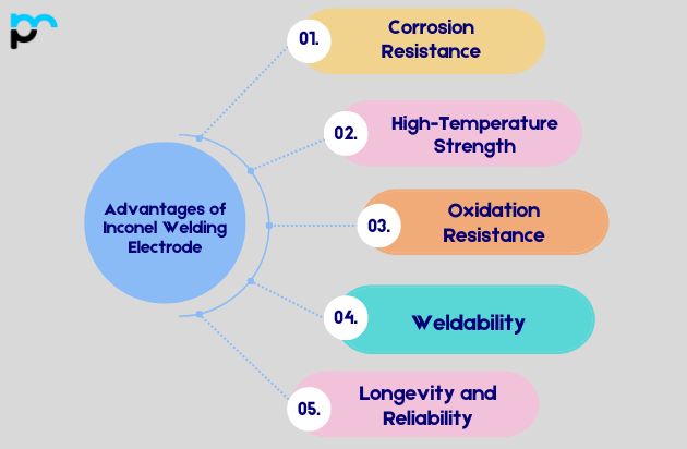 Inconel Welding Electrode
