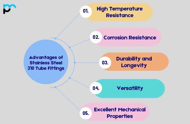 Stainless Steel 310 Tube Fittings​