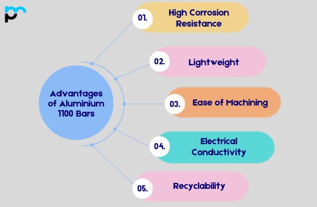 Advantages of Aluminium 1100 Bars_