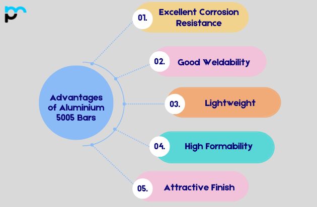 Advantages of Aluminium 5005 Bars_