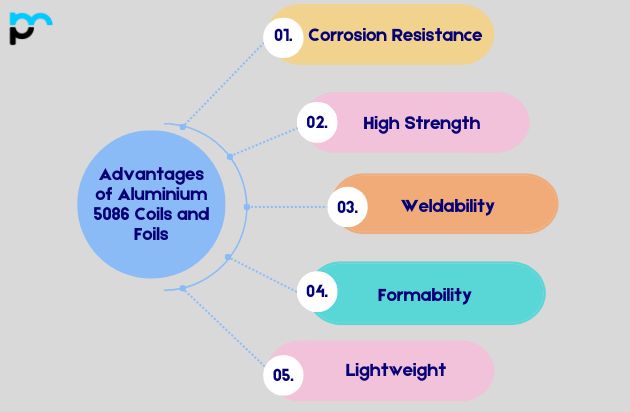 Advantages of Aluminium 5086 Coils and Foils