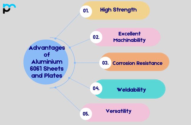 Advantages of Aluminium 6061 Sheets and Plates