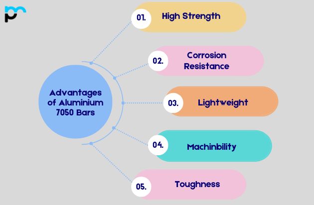 Advantages of Aluminium 7050 Bars