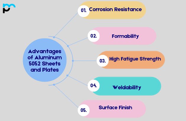 Advantages of Aluminum 5052 Sheets and Plates