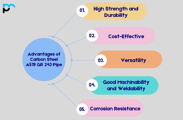 Advantages of Carbon Steel A519 GR 243 Pipe