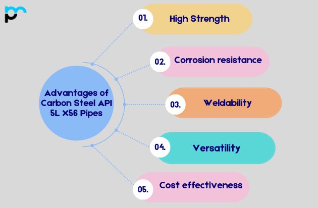 Advantages of Carbon Steel API 5L X56 Pipes