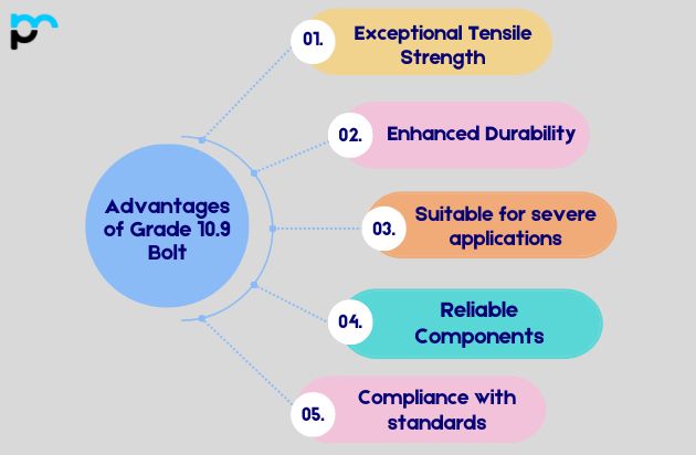 Advantages of Grade 10.9 Bolt