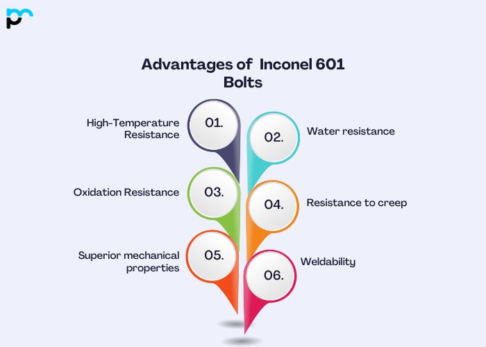 Advantages of Inconel 601 Bolts