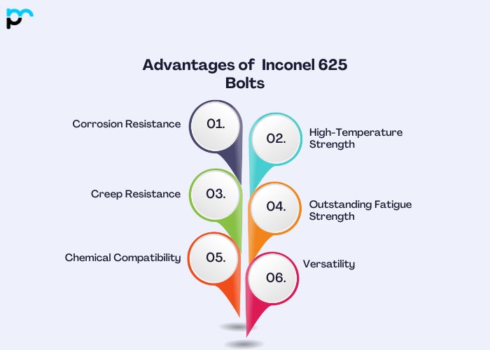 Advantages of Inconel 625 Bolts