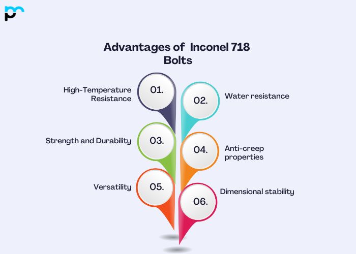 Advantages of Inconel 718 Bolts