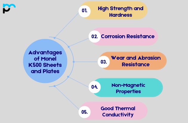 Advantages of Monel K500 Sheets and Plates