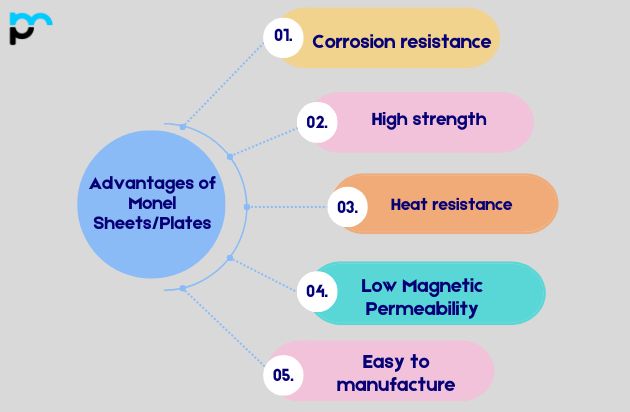 Advantages of Monel Sheets and Plates