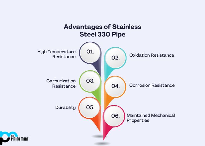 Advantages of Stainless Steel 330 Pipe