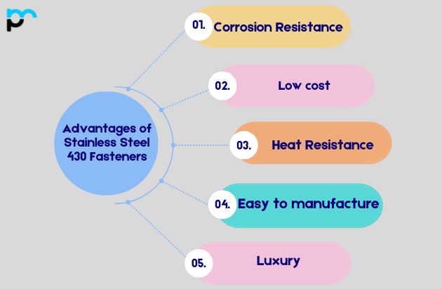 Advantages of Stainless Steel 430 Fasteners