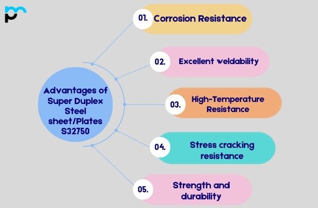 Advantages of Super Duplex Steel sheet and Plates S32750