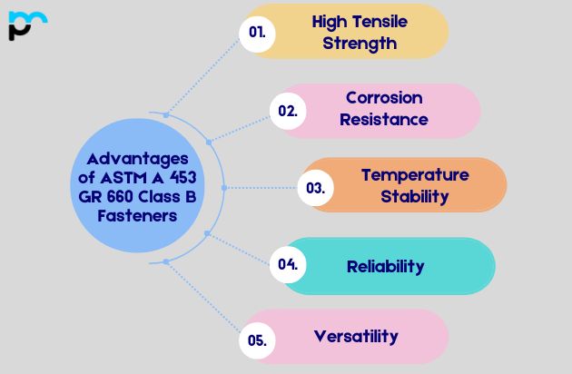 Advantages of ASTM A 453 GR 660 Class B Fasteners