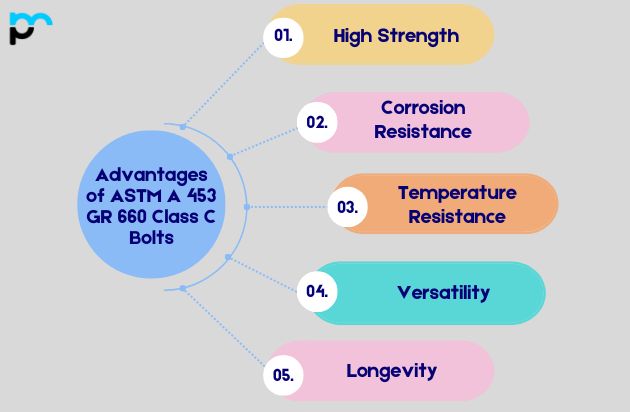 Advantages of ASTM A 453 GR 660 Class C Bolts