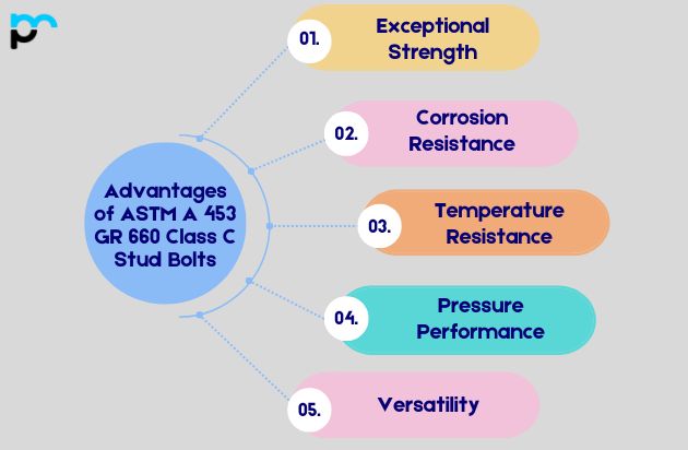 Advantages of ASTM A 453 GR 660 Class C Stud Bolts
