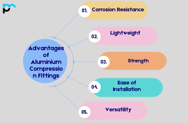 Advantages of Aluminium Compression Fittings