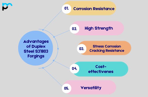 Advantages of Duplex Steel S31803 Forgings