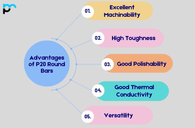 Advantages of P20 Round Bars