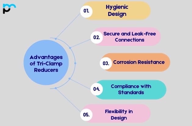 Advantages of Tri-Clamp Reducers