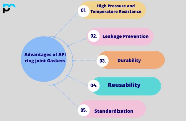 Advantages of API ring joint Gaskets