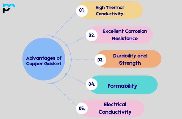 Advantages of Copper Gasket