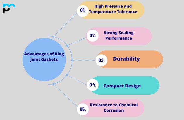 Advantages of Ring Joint Gaskets