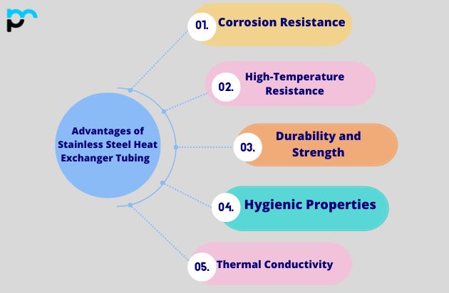 Advantages of Stainless Steel Heat Exchanger Tubing