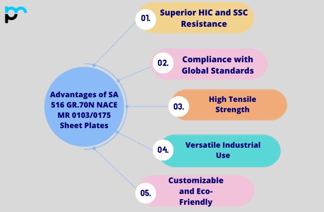 Advantages of SA 516 GR.70N NACE MR 01030175 Sheet Plates