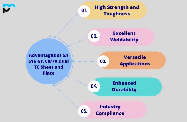 Advantages of SA 516 Gr. 6070 Dual TC Sheet and Plate