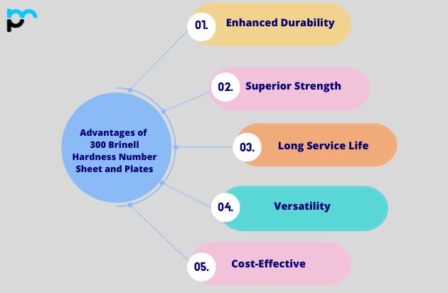 Advantages of 300 Brinell Hardness Number Sheet and Plates in UAE